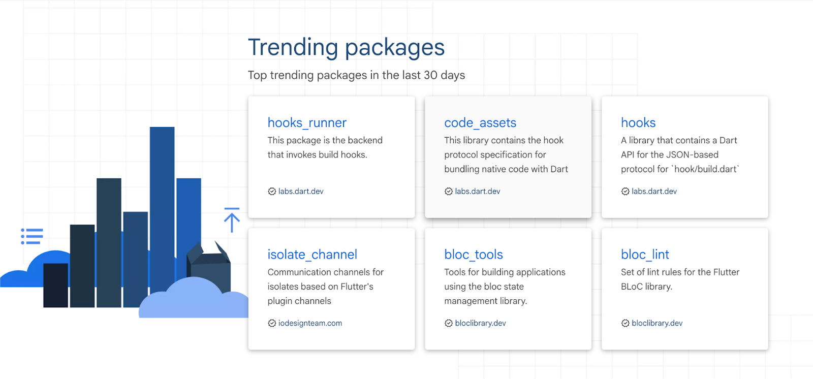 pub.dev trending packages