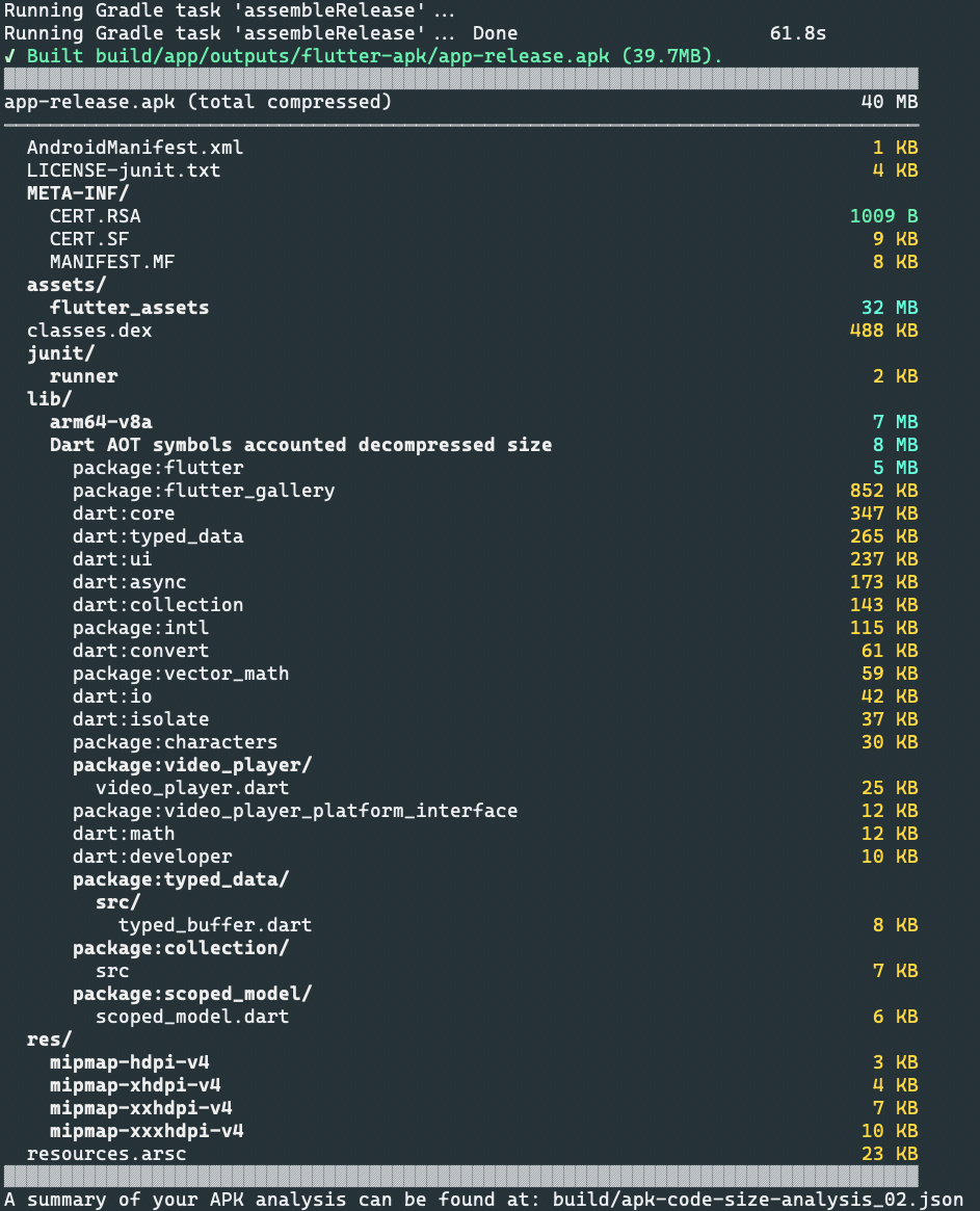 Example breakdown of the Flutter Gallery’s release APK