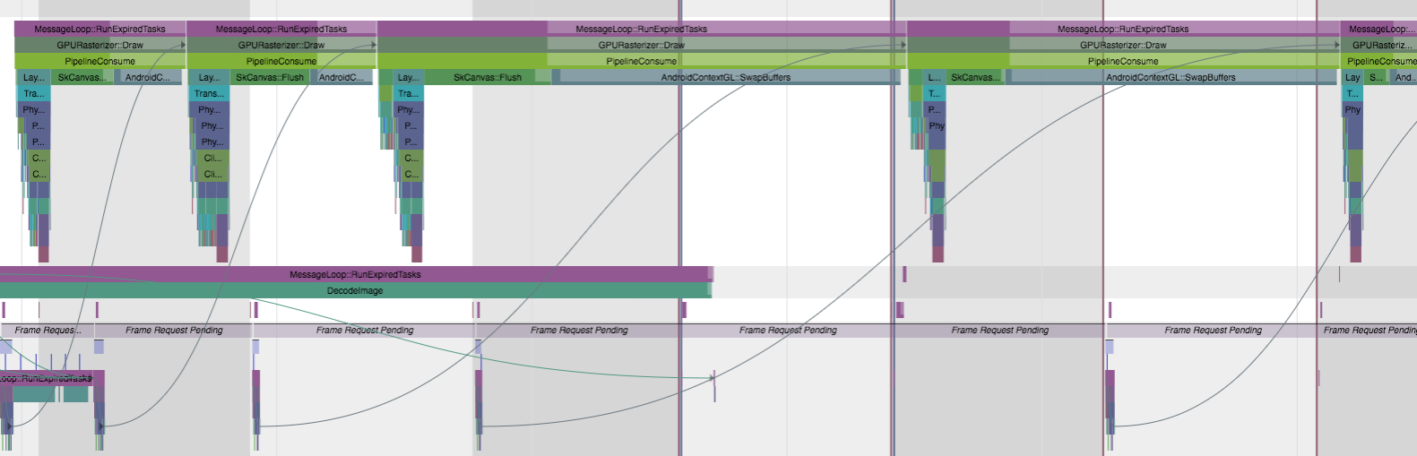 Flow Events for Pipeline Items