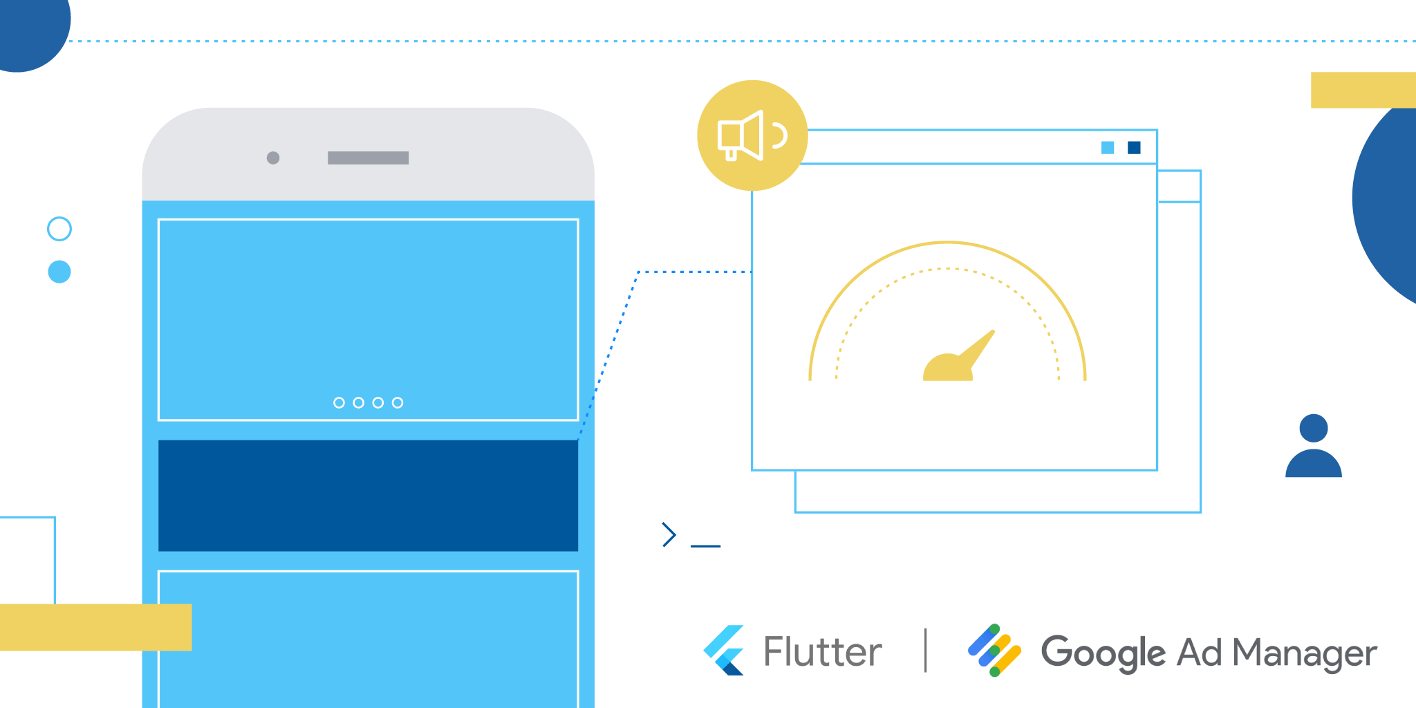 New ad formats for Flutter