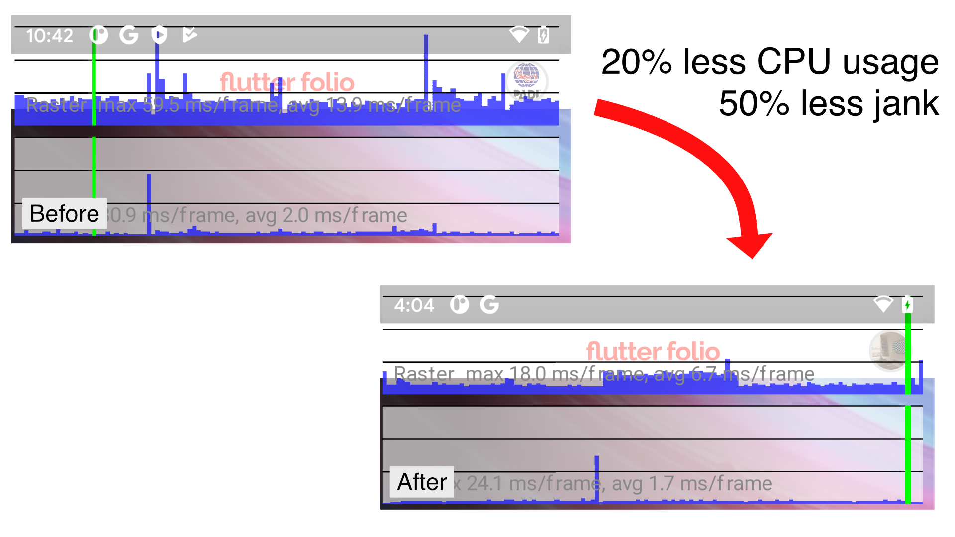 Raster thread performance optimization tips