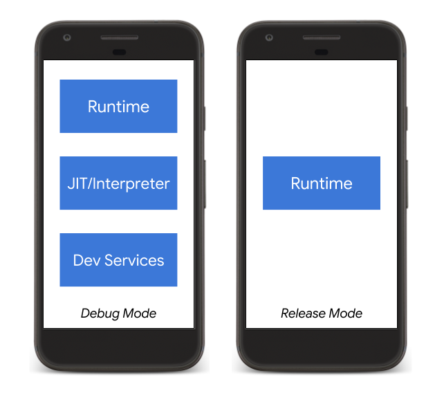 Flutter: Don’t Fear the Garbage Collector