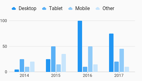 Bar chart with custom legend using symbols