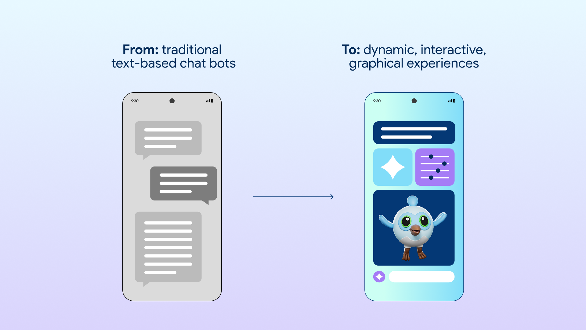From traditional chatbots to dynamic, interactive, graphical experiences